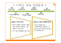 아세안 경제와 한국과의 관계-20