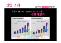 Digital Signage 산업분석-6