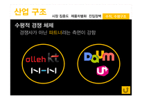 Digital Signage 산업분석-14