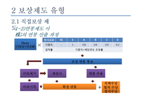 [인사관리] 보상이론과 보상제도의 유형-8
