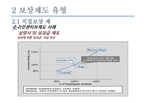 [인사관리] 보상이론과 보상제도의 유형-11