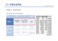 [인사관리] 보상이론과 보상제도의 유형-14