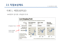 [인사관리] 보상이론과 보상제도의 유형-15