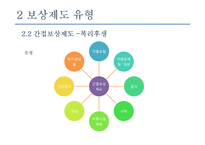 [인사관리] 보상이론과 보상제도의 유형-17