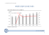 아모레퍼시픽 swot 분석 및 중국시장 진출 전략-9