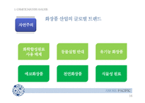 아모레퍼시픽 swot 분석 및 중국시장 진출 전략-16