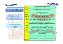 RyanAir(라이언에어) 경영 사례 연구-4
