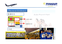 RyanAir(라이언에어) 경영 사례 연구-10