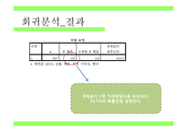 마케팅 요인에 따른 편의점의 고객만족도 조사-13