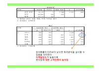 마케팅 요인에 따른 편의점의 고객만족도 조사-14