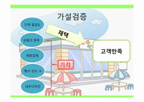마케팅 요인에 따른 편의점의 고객만족도 조사-17