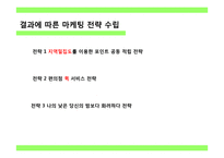 마케팅 요인에 따른 편의점의 고객만족도 조사-19