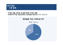 20대 남성의 화장품 구매요인 분석-14