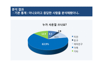 20대 남성의 화장품 구매요인 분석-15