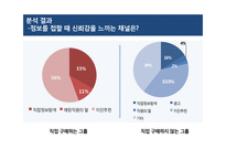 20대 남성의 화장품 구매요인 분석-16