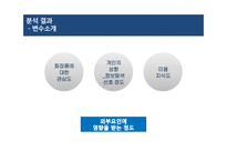 20대 남성의 화장품 구매요인 분석-18