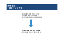 20대 남성의 화장품 구매요인 분석-19