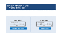 20대 남성의 화장품 구매요인 분석-20