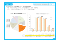 [유통관리] 삼성출판사 유통구조 분석 및 전략 제안-4