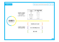 [유통관리] 삼성출판사 유통구조 분석 및 전략 제안-5