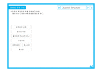 [유통관리] 삼성출판사 유통구조 분석 및 전략 제안-10