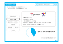 [유통관리] 삼성출판사 유통구조 분석 및 전략 제안-18