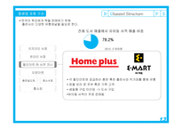 [유통관리] 삼성출판사 유통구조 분석 및 전략 제안-20