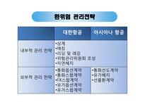 항공사 환 위험 관리 사례-대한항공, 아시아나 항공-11