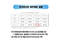 항공사 환 위험 관리 사례-대한항공, 아시아나 항공-17
