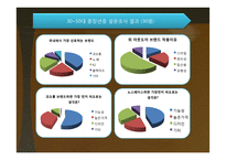 아웃도어 브랜드 노스페이스와 코오롱의 마케팅 전략-8