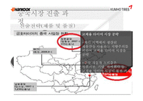 한국타이어 & 금호타이어의 중국진출 성공 사례-8