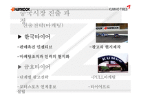 한국타이어 & 금호타이어의 중국진출 성공 사례-9