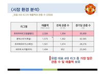 Manchester United FC의 스포츠 마케팅 성공전략-6