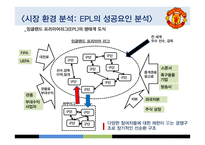 Manchester United FC의 스포츠 마케팅 성공전략-8