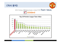 Manchester United FC의 스포츠 마케팅 성공전략-12