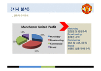 Manchester United FC의 스포츠 마케팅 성공전략-13