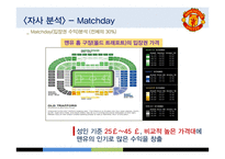 Manchester United FC의 스포츠 마케팅 성공전략-14