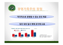 경영가족주의의 사례와 문제점 및 해결방안-20