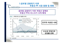국내 부동산 개발금융 현황과 시사점-18