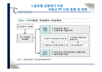 국내 부동산 개발금융 현황과 시사점-20