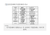 일본의 국가문화와 기업문화-13
