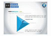 신한금융투자의 채용정보 조사-8