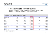 미래에셋 해외진출전략-6