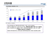 미래에셋 해외진출전략-7