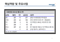 미래에셋 해외진출전략-17
