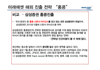 미래에셋 해외진출전략-20