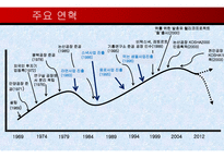 야쿠르트 기업 분석 및 STP, 4P 전략-6