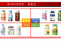야쿠르트 기업 분석 및 STP, 4P 전략-7