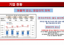 야쿠르트 기업 분석 및 STP, 4P 전략-9