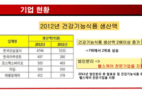 야쿠르트 기업 분석 및 STP, 4P 전략-10